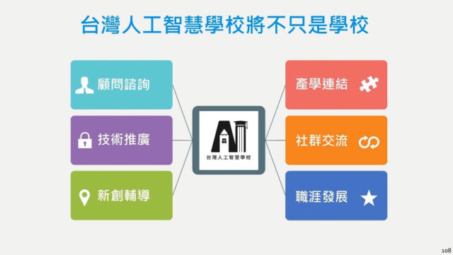 台灣人工智慧學校