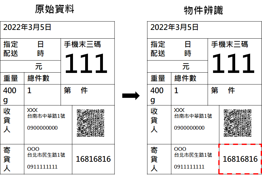 圖11、使用物件偵測方法辨識有框線圖片的文字區