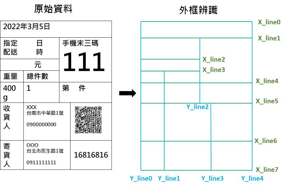 圖12、影像分割找出框線示意圖