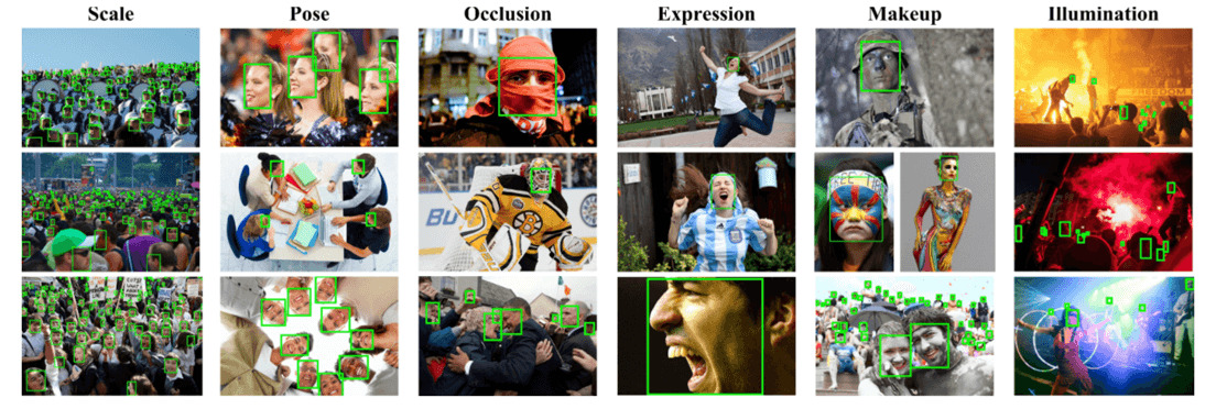 圖三，wider face dataset